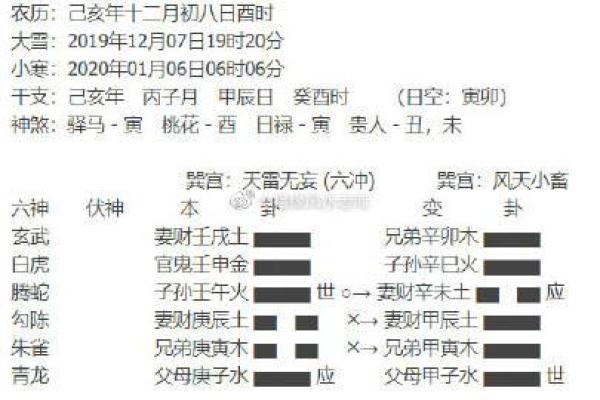 解析青龙白虎命：男命算命的奥秘与哲学