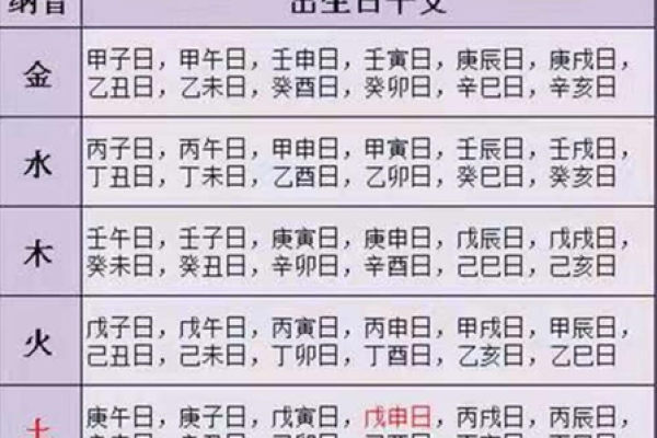 解密壬午出生的命运：八字解析与人生指引