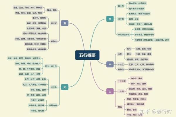 2013年男孩命运解析：五行属性与人生走向