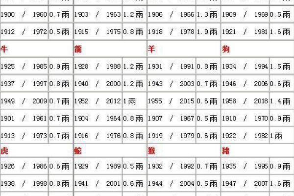 秉字的命理解读：掌握运势，改变人生的秘密