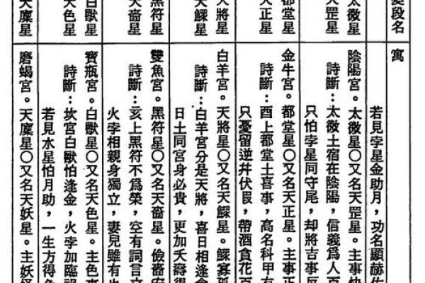 1964年腊月出生的命：源于星辰的命理分析与人生启示