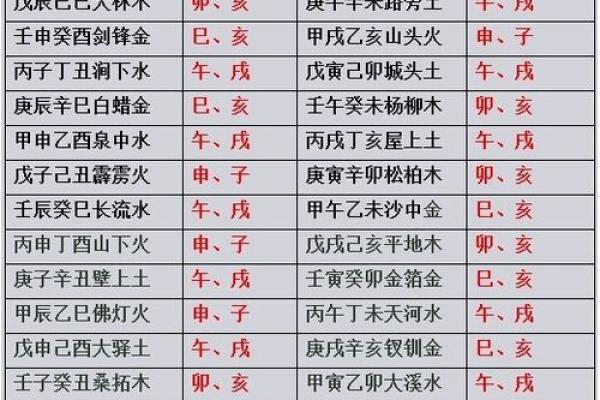 甲子日辛未时命运解析：探索生命中的无限可能