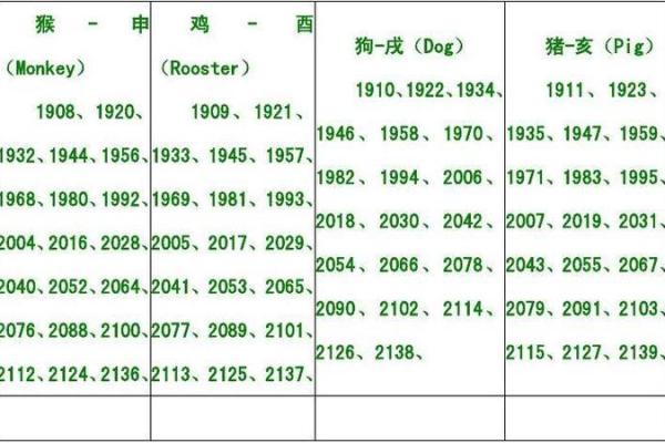 12虚岁属兔的命运解析：兔年出生孩子的未来与命格探秘