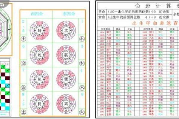 88年出生者的命运与命理解析：揭示个性特征与发展潜力