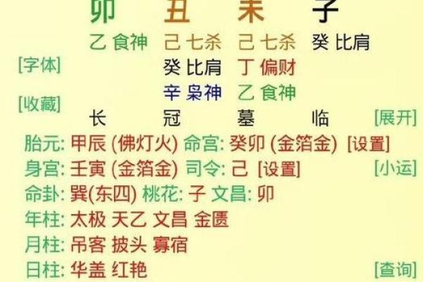 如何从八字中看出你的命格与未来运势？