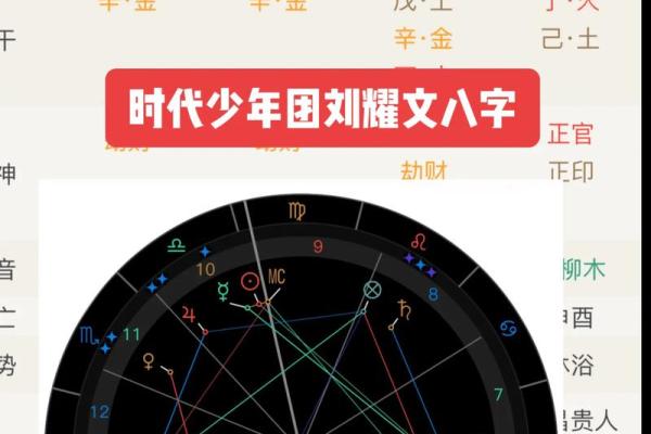 如何从八字中看出你的命格与未来运势？