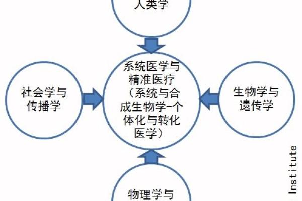 96年腊月30：命运的交错与人生哲学的探讨