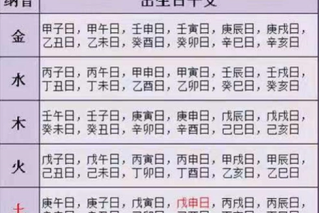 解密壬午出生的命运：八字解析与人生指引