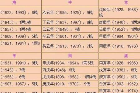 1960年腊月的命理解析：那些年那些命运的秘密