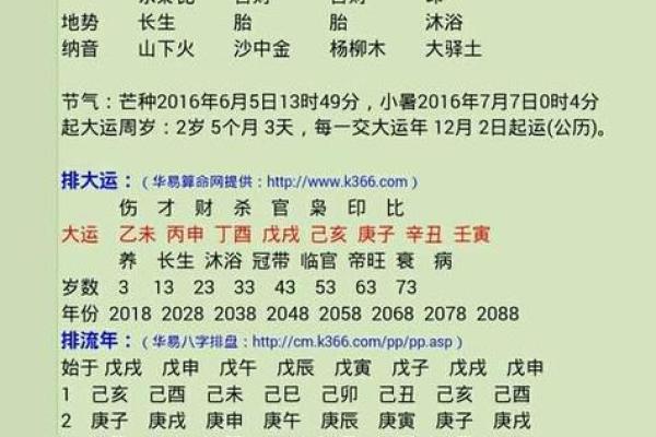 揭秘五行命理：2003年12月15日出生者的命格解析与运势