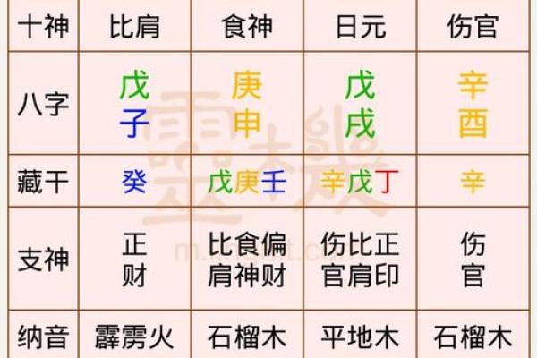 1964年出生的人命理解析：八字命局与性格特征的深度剖析