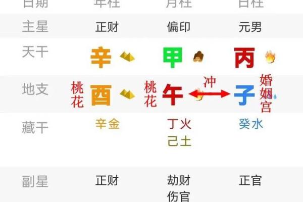 1964年出生的人命理解析：八字命局与性格特征的深度剖析