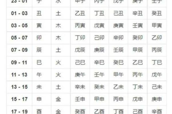 解析壬午年乙巳月：命理中的八字密码与运势启示