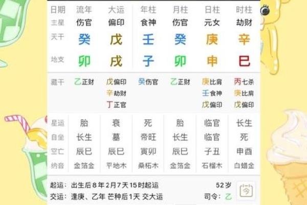 探秘癸卯壬子命格：解析命中注定的性格与命运