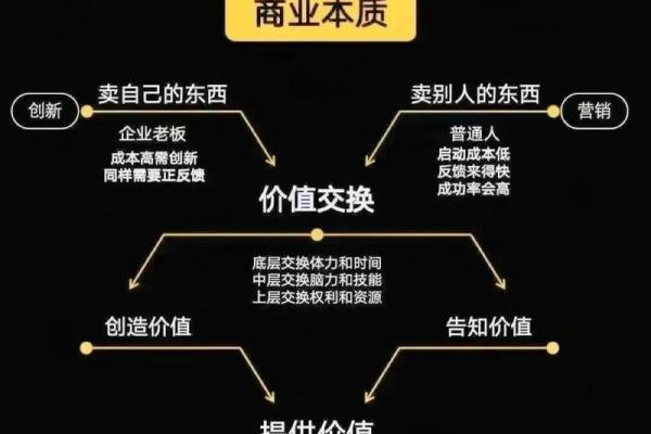 命盘岁数解读：寻踪人生不同阶段的奥秘与启示