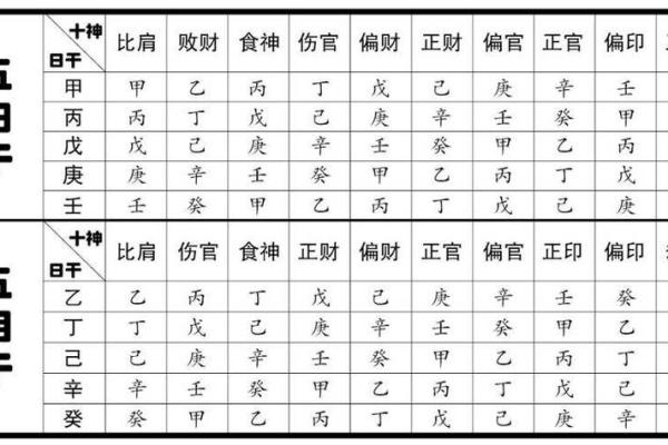 根据命年住日柱的命理解析与运势提升指南