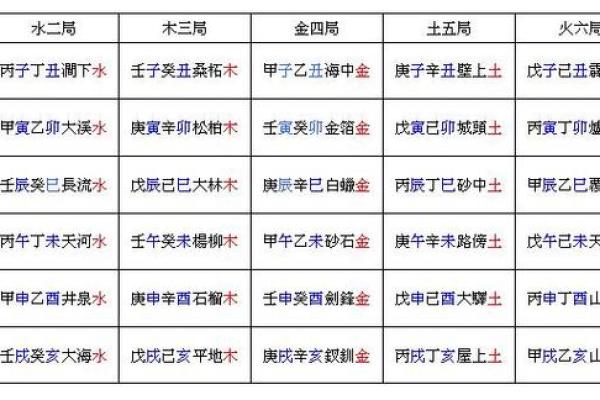 大林木命的属相解析与人生启示：走向心灵的绿意之旅