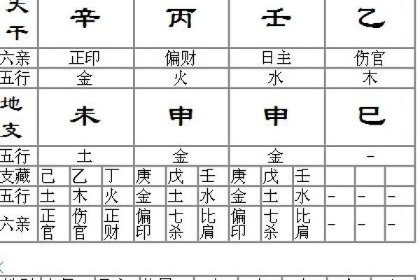 86炉中火命的命理解析：缺失与补救之道