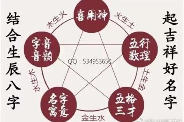 命理学中的升官之道：如何利用五行与八字助你职场飞升