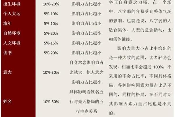 命理学中的“有气”探秘：揭示个人能量与命运的联结