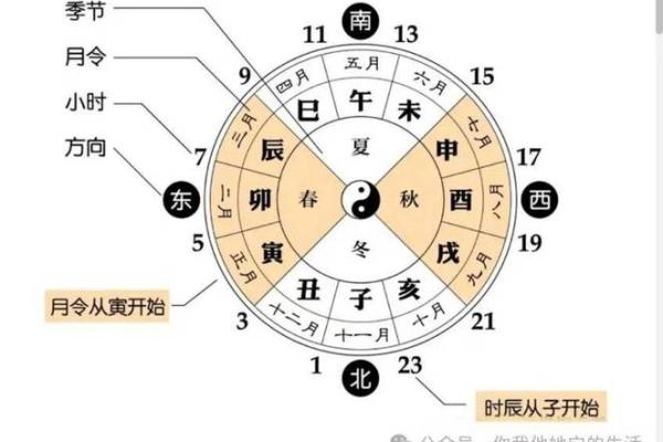 探索1968年的腊月：解读农历命理背后的神秘力量