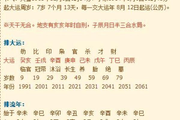 1983年出生的人命理特点与喜好解析