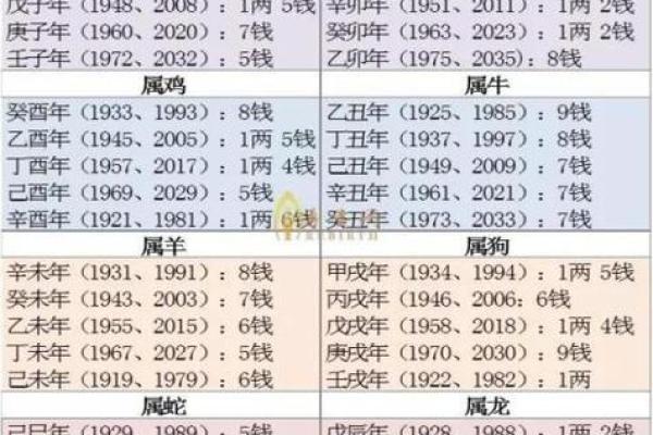 37岁后鼠年出生者命运与发展解析