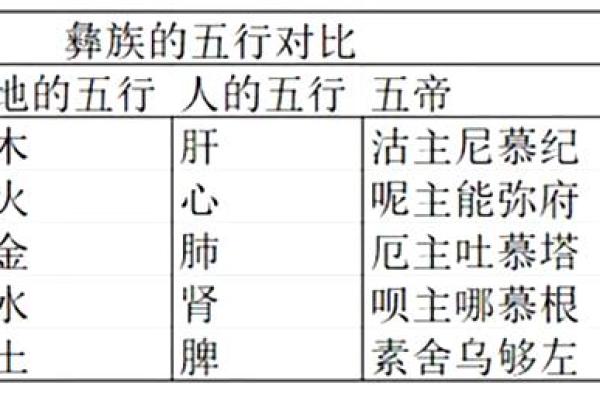 揭开太阳之子命运的神秘面纱——解析出生于太阳之人的命格