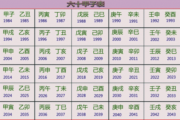 癸巳命理解析：深入探讨癸巳的五行与性格特征