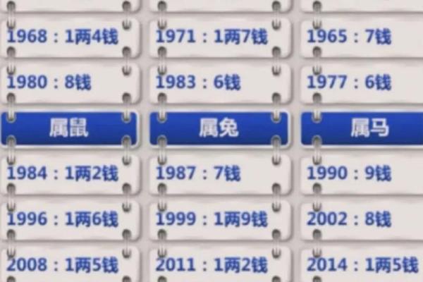 1983年属猪，命格解析与人生运势的深度解读