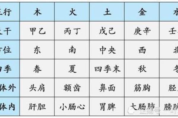 火命卧室方位选择，提升居家运势的秘密之地