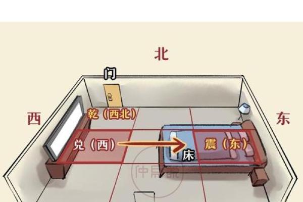 坎命床的最佳摆放位置 打造温馨与运势兼具的卧室环境
