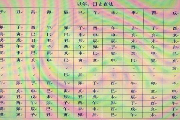 命带天罗地网：探索命理背后的深意与智慧