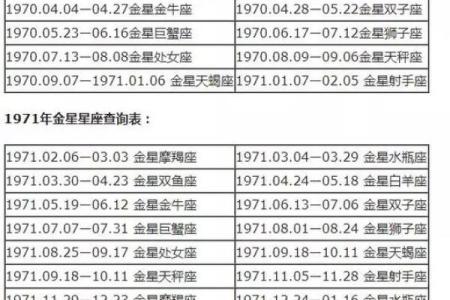 1994年6月的星辰命运：不同命格的精彩人生