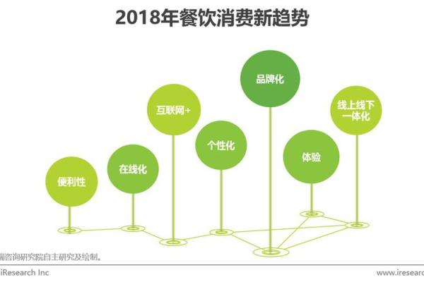 胡说结账：揭开餐饮消费背后的真实含义