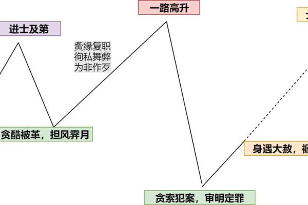 1991年命理解析：探索这一年份的独特命运与人生轨迹