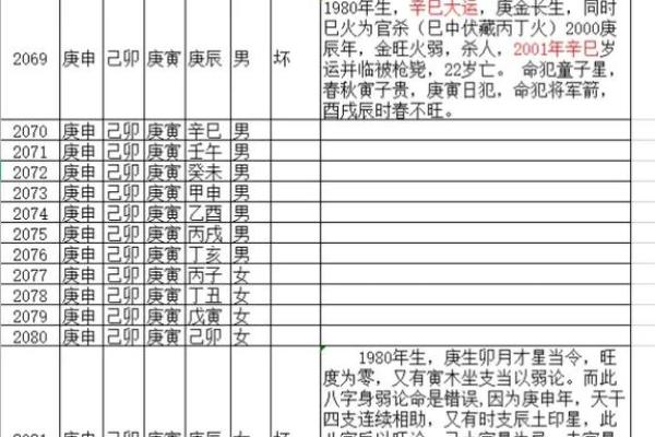 2023年新生儿命理解读：孩子的命运与性格关键词