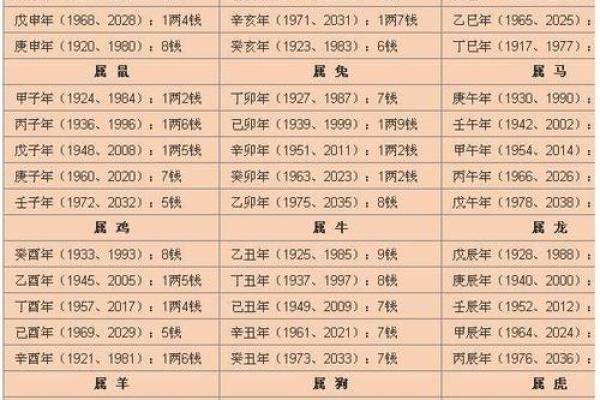 1979年出生的羊命人，命运与性格的奥秘解析