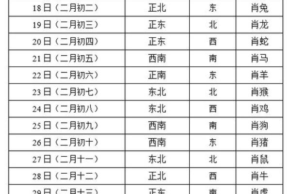 火命打牌坐什么方位，助你赢取胜利！