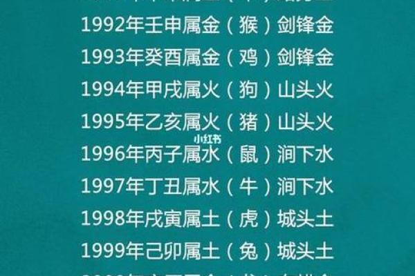 181年属鸡的人命格解析：命运与人生的奥秘