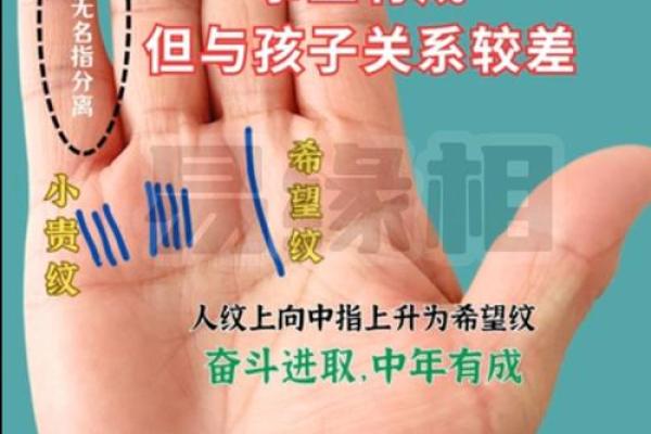 揭开手相的奥秘：哪些手相预示着贫穷与富贵？