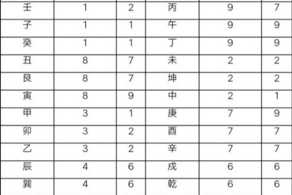 解密伤财流年：命格解析与生活智慧