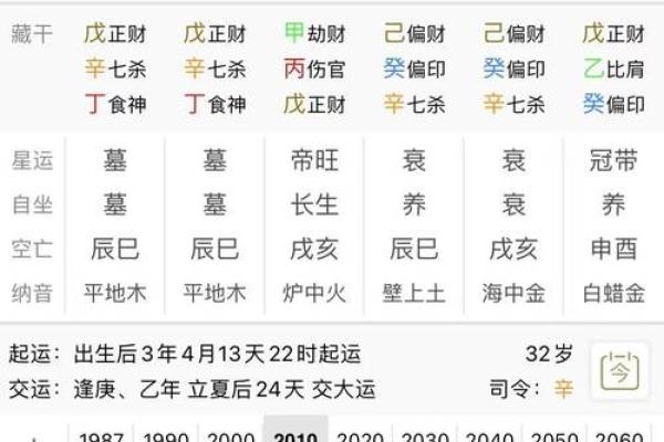 解密伤财流年：命格解析与生活智慧