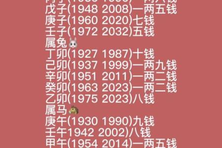 1996年属兔的命理解析：寻找你命中注定的幸福之路