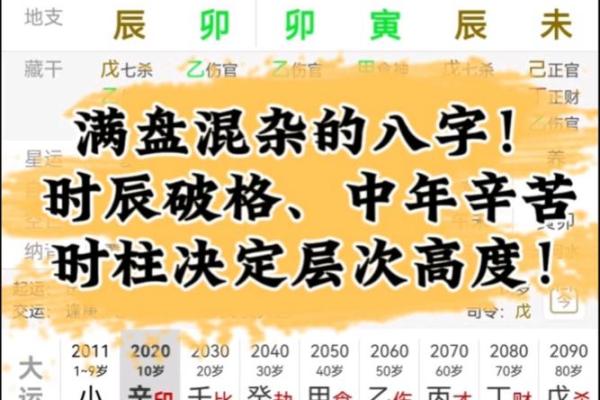 揭密女人命好时辰：找出人生的幸运时刻！