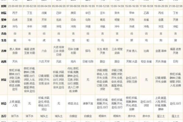 1972年农历生肖与命理解读：富贵人生的神秘密码