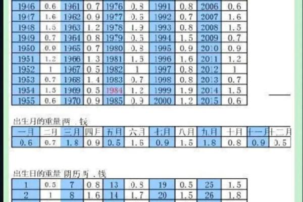 2017年算命称骨：揭秘你的命运之路与未来机遇