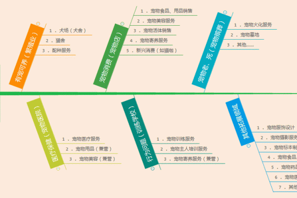 金锋命：如何找到最适合你的行业与职业发展方向