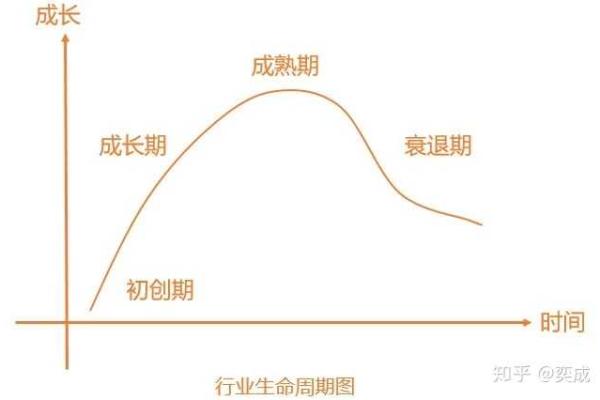 金锋命：如何找到最适合你的行业与职业发展方向