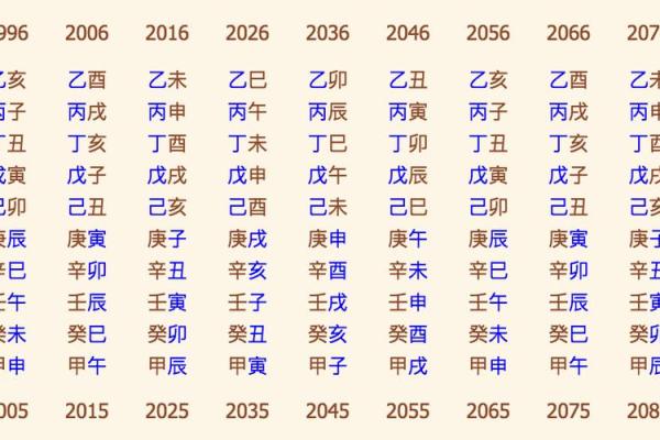 了解自己的命运：如何根据出生年份找到你的命属？